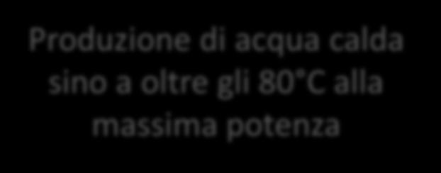 Perché il valore di TINA e RETINA è determinante per la riqualificazione dell edilizia residenziale Utilizzo dell acqua