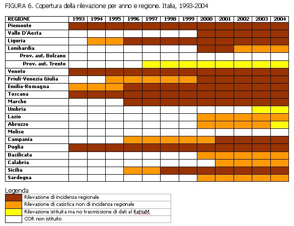 RENAM - COPERTURA DELLA RILEVAZIONE OGGI LA RILEVAZIONE E DI INCIDENZA REGIONALE PER 12 REGIONI PER ALTRE 5 REGIONI