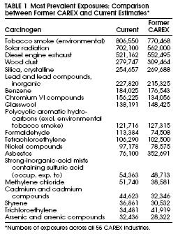 ESPOSTI A CANCEROGENI IN ITALIA 4.