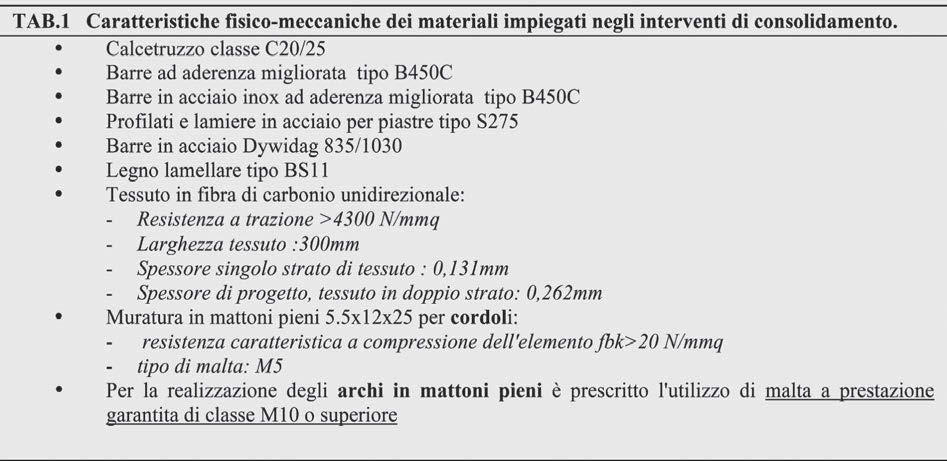 Cm vd l l d gd vblà d vl d mp l. I pl gl d d ll l d Plm h vd f dpd dll mp dll pà dl ml. Pù mp è l ml pù l l h d mp. A vgg d è, p l vfh, l vl: R mp = 40 kg/mq.