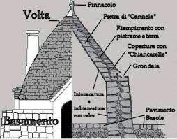 Trullo