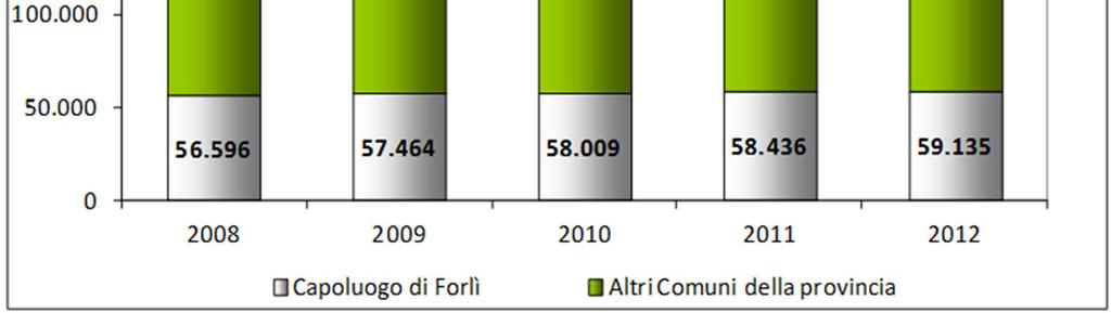 182 abitazioni per una superficie utile degli alloggi di oltre un milione e quattrocentomila metri quadri.