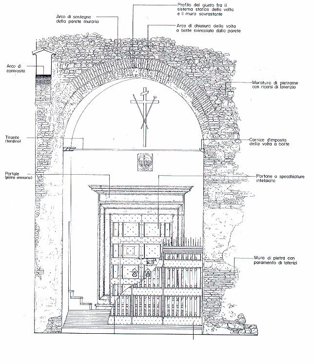 Santa Chiara delle Murate Archi laterizi