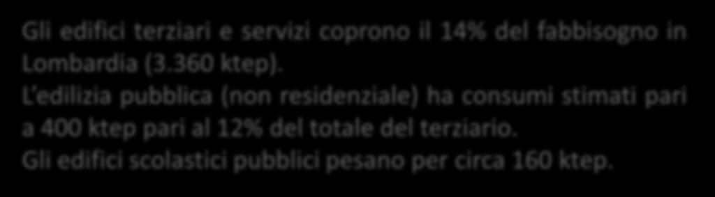 ktep. Dall analisi degli attestati energetici si