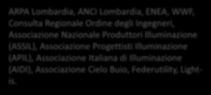 Regionale Ordine degli Ingegneri, Associazione Nazionale Produttori Illuminazione (ASSIL), Associazione Progettisti Illuminazione (APIL), Associazione Italiana di Illuminazione (AIDI), Associazione