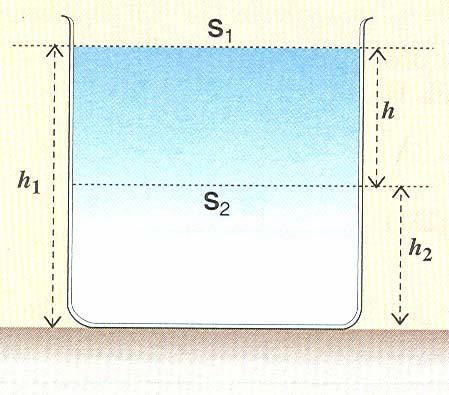 Unità Didattica N 4 : La MECCANICA dei fluidi 6 = c ρ v, che ha le dimensioni di una ressione, è detto ressione di arresto Il termine ( o ressione cinetica ), diende dalla velocità del liquido e