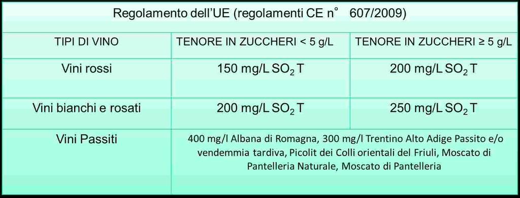 LIMITE DI LEGGE Con la «Direttiva Allergeni» è obbligatorio dichiarare in