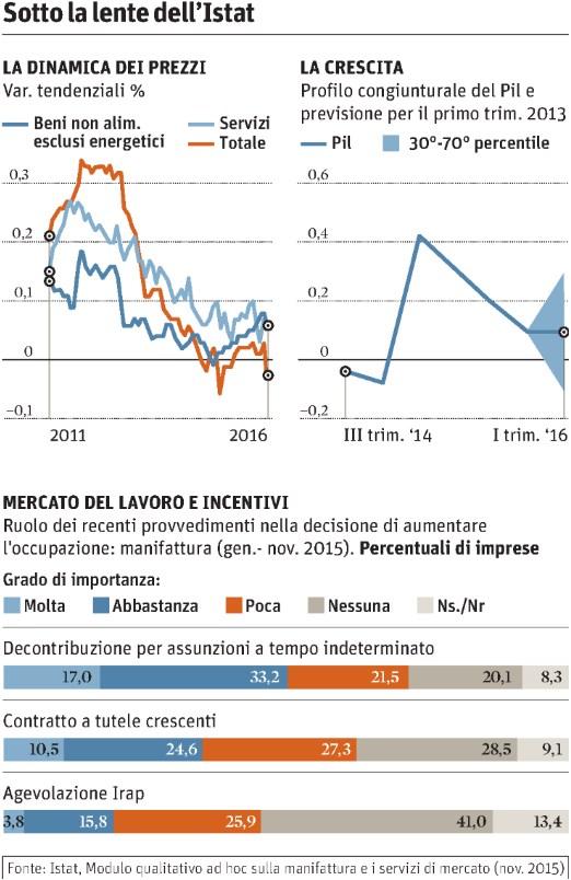 Tiratura 01/2016: 211.708 Diffusione 01/2016: 158.404 Lettori Ed.