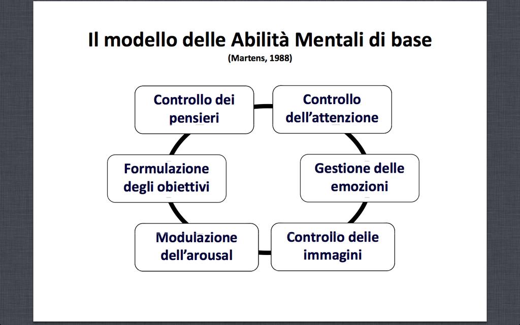 Il modello delle abilità