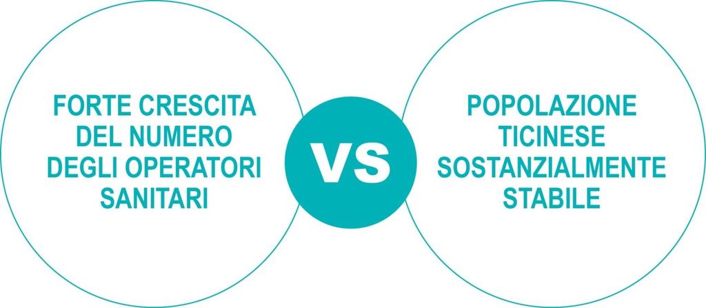 Ripercussioni sulla vigilanza Conseguenze: Concorrenza accresciuta Ignoranza delle leggi Svizzere da parte