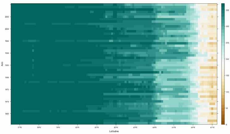 227 Durata della stagione vegetativa (GSL): mappe annuali dal 2001 al 2010 (sopra) e diagramma spazio-tempo di