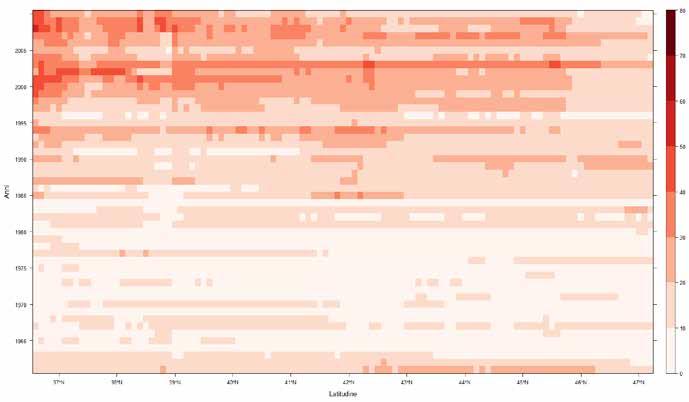 Giorni caldi (TX90p): diagramma spazio-tempo di Hovmöller dal 1961 al 2010.