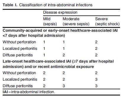 Infezioni addominali (IAI) Entità della compromissione della barriera anatomica intestinale Severità dell espressione clinica di malattia Epidemiologia