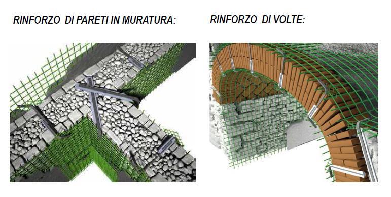 Consolidamento mediante