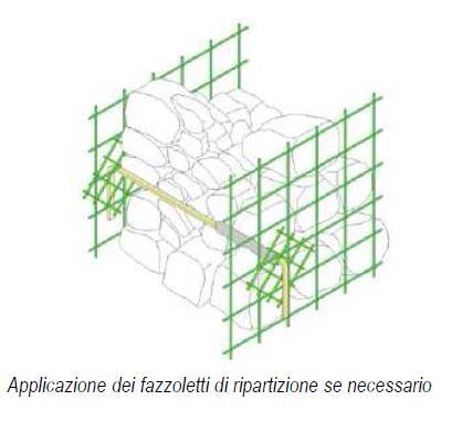 Consolidamento mediante intonaco armato Lavorazione 1. Situazione iniziale 2. Rimozione dell intonaco 3. Realizzazione dei fori e applicazione della rete 4. Inserimento del connettore (se previsto) 5.