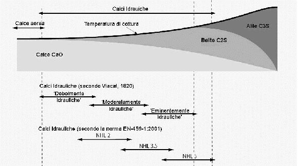 Calci Idrauliche: