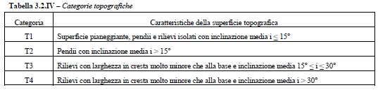 desumersi dalla relazione geologica a