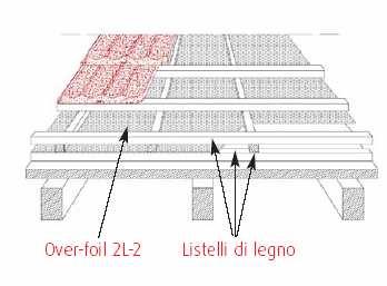 Le coperture inclinate