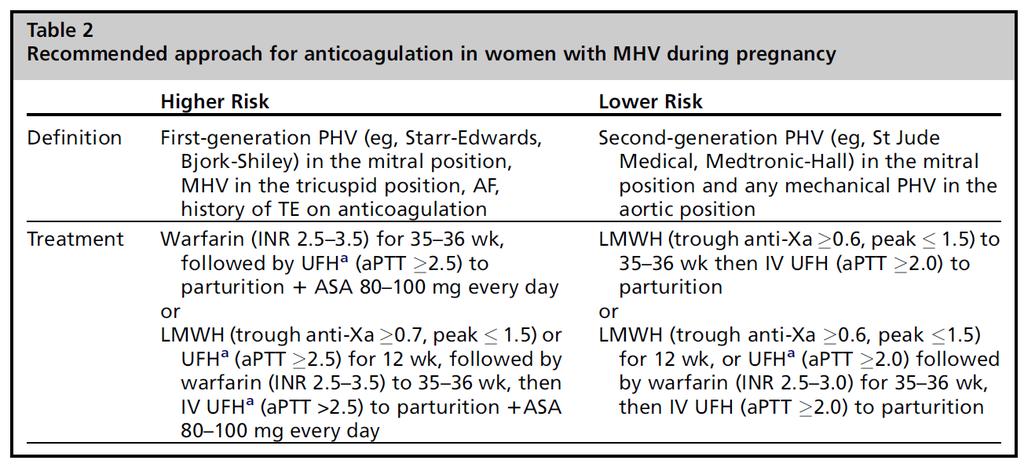Tromboembolismo venoso in gravidanza Vari studi osservazionali hanno mostrato un basso rischio di complicanze trombotiche ed emorragiche nelle donne in gravidanza con TEV trattate con LMWH in base al