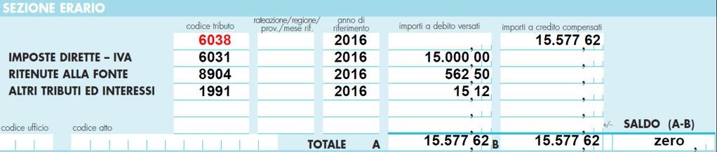 Regole per la particolare compensazione Iva Caso Esempio -> Una srl (esportatore abituale) non ha corrisposto il debito Iva di 15.000 risultante dalla liquidazione del primo trimestre 2016.