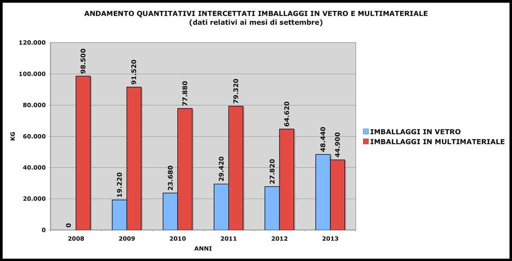 ANALISI DEI RISULTATI Valori riferiti