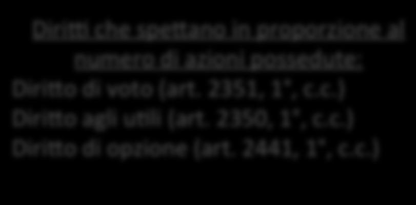 Uguaglianza dei diritti azionari Uguaglianza dei diritti conferiti (art. 2348, 1, cc) ai soci.