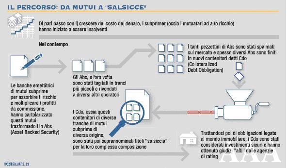 Crisi dei