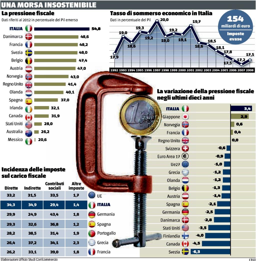 Lettori: 746.000 Diffusione: 157.047 Dir. Resp.