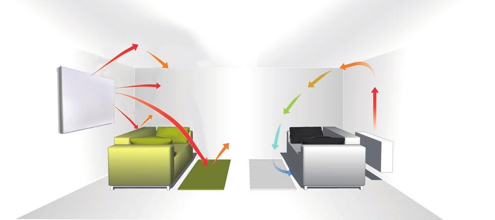 Una facile installazione Ogni kit di pannelli XENYLLA contiene tutto l occorrente per un installazione facile e veloce che non durerá piú di 5 minuti!