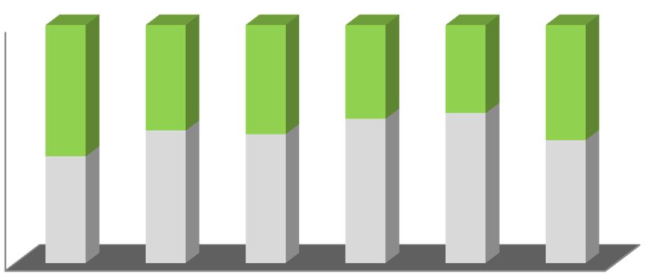 avviati per classe di età 3,8% 100% 28,5% 50% 0% 44,8%