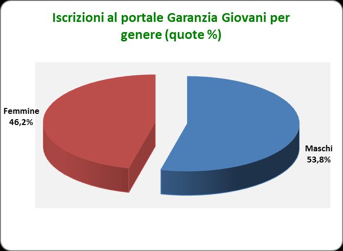 Degli oltre 26.