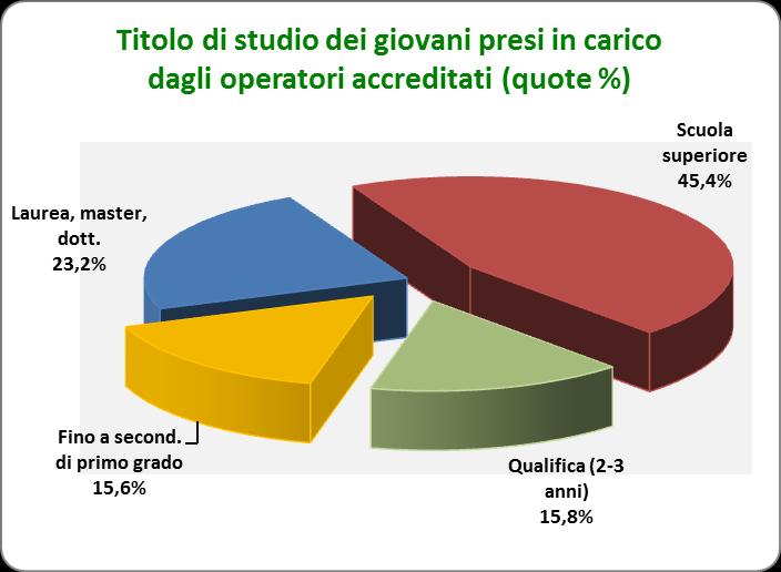 determinato. Le assunzioni con un contratto a tempo indeterminato o in apprendistato hanno interessato solo poco più dell'8 e del 7% del totale.