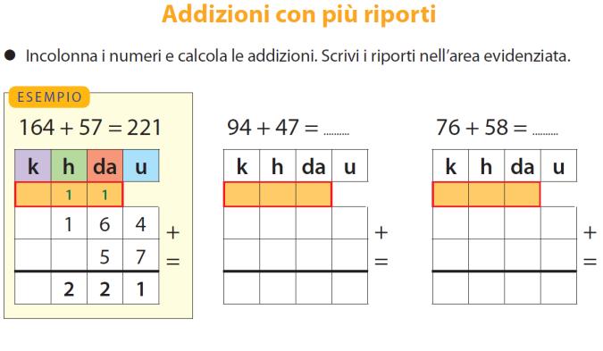 (piuttosto che continuare a ripetere procedure di calcoli scritti) rendere esplicite le procedure (dimostrazione, guida esplicita, autoverbalizzazioni) che una volta