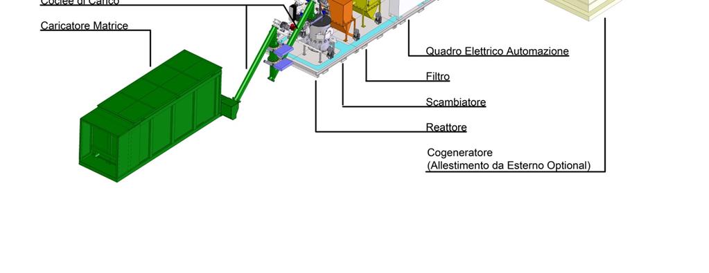 cippato vergine di legno per produrre corrente elettrica (65kWe) e calore (130 kwt) sotto forma di acqua ad 85 C.