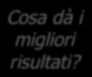 Le strategie efficaci Approccio comportamentale e cogni2vo- comportamentale, autoregolazione, metacognizione (HaTe, 2009, 2012; Slavin et al. 2010; Parsons et al.