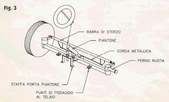 Il contatto tra la ruota e sede stradale deve essere di solo legno. E vietato l uso di catramina, gomme e composti plastici vari.