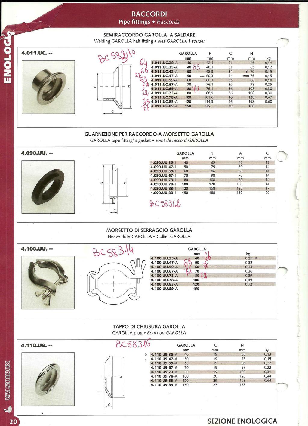 .78 150 5 - TAPPO DI CHIUSURA GAROLLA FINALE Ø C N IMBALLO BC58316.. mm mm A B.