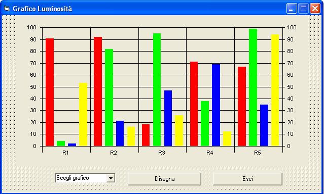 mnucancellatem_click: È richiamata con un click sul menù Cancella dati Temperatura. Permette di cancellare tutti i dati relativi alla temperatura.