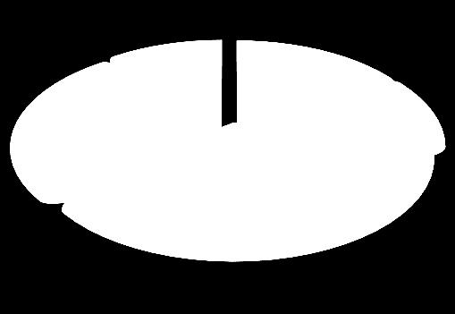 Tale percentuale risulta in linea con la media nazionale (1).