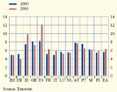 Le prospettive di crescita del segmento mutui Tasso di proprietà