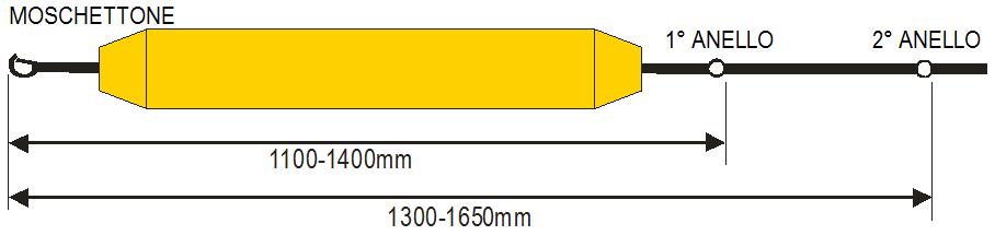 Sezione 5 - Equipaggiamenti e Attrezzature Standard La distanza dall anello d aggancio clip fino al primo anello O ring deve essere minimo 1,10mm massimo 1,40m.