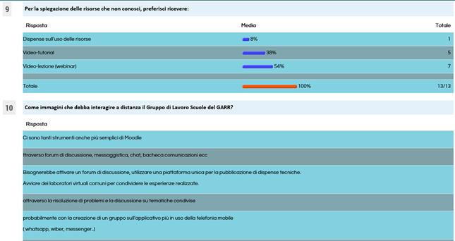 ANALISI RISPOSTE GRUPPO