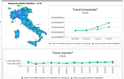 Monitoraggio consultazione vs Tracciabilità (Sell out) (andamento mensile e