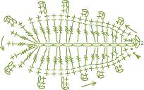 4,5; lunghezza dello stelo come necessario Filato: lana pettinata nel colore del petalo Dimensioni: lunghezza approssimativa: piccolo 4 cm; grande 7,5 cm; a punta quadrata 5,5 cm; tutti usando