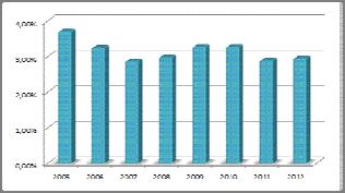 Liquidità (cash, cash at bank, liquidity funds, etc.) 4,0% Liquidità (cash, cash at bank, liquidity funds, etc.) 4,0% 02/12/2015 Tabella 3.