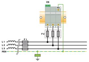 481-1 Sistema TT o TN-S 3+1