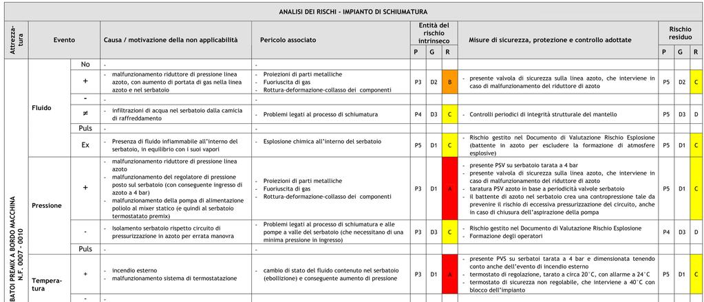 Analisi