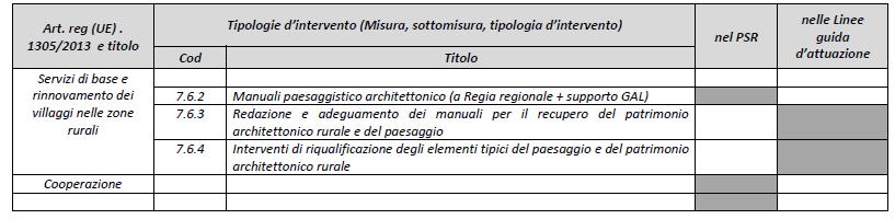 Le misure attivabili dal Gal PATRIMONIO PAESAGGISTICO Regia regionale con attuazione GAL - GAL Enti pubblici