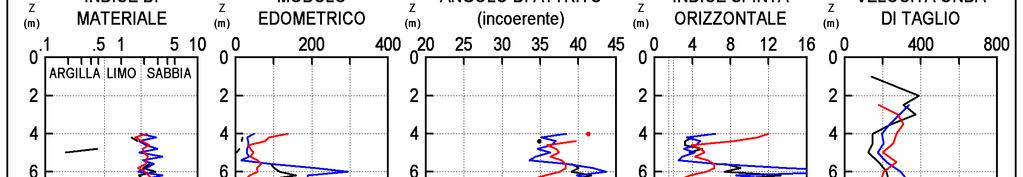 Figura 6.