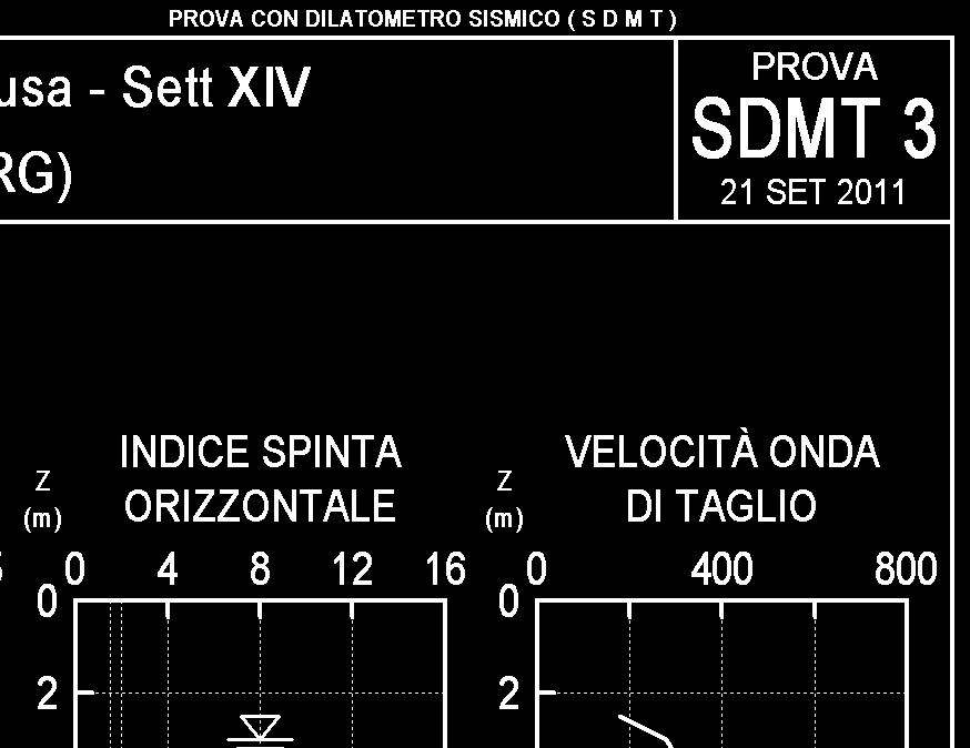 prove SDMT